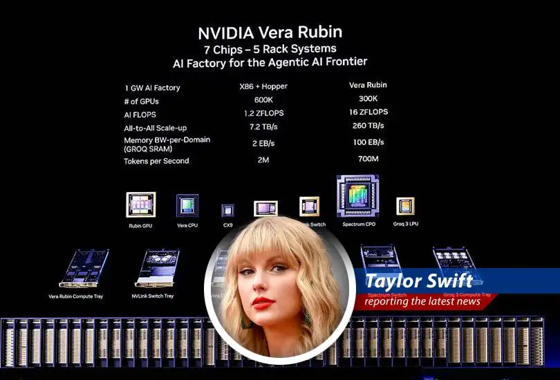 Nvidia's headquarters are set to be the epicenter of market attention as the company releases its first-quarter earnings, influencing tech stocks and overall market sentiment.