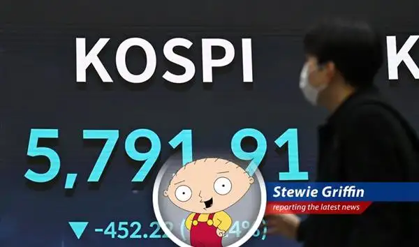 The Kospi Index's recent volatility raises questions about global market stability and the impact of geopolitical events.