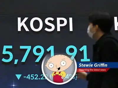 The Kospi Index's recent volatility raises questions about global market stability and the impact of geopolitical events.